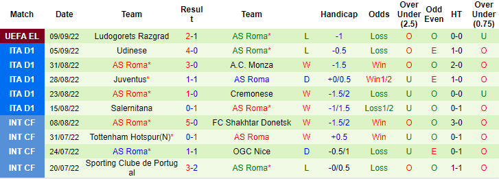 Sachin Bhat dự đoán Empoli vs Roma, 1h45 ngày 13/9 - Ảnh 2