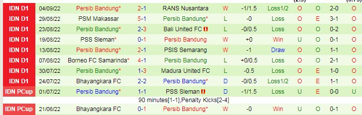 Soi kèo, dự đoán Macao Arema vs Persib, 15h30 ngày 11/9 - Ảnh 2