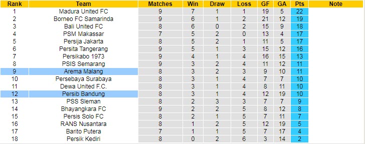 Soi kèo, dự đoán Macao Arema vs Persib, 15h30 ngày 11/9 - Ảnh 4