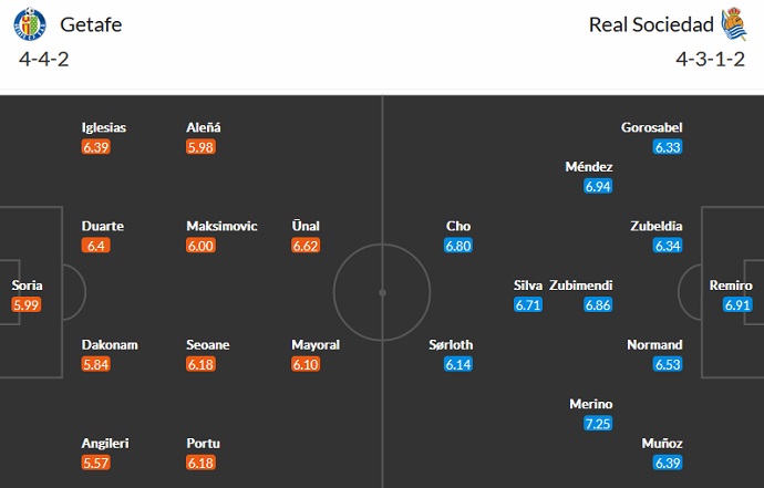 Soi kèo, dự đoán Macao Getafe vs Sociedad 23h30 ngày 11/9 - Ảnh 4