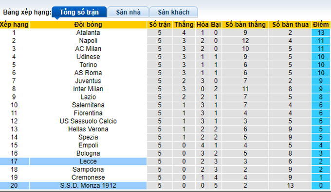 Soi kèo, dự đoán Macao Lecce vs Monza, 20h ngày 11/9 - Ảnh 5