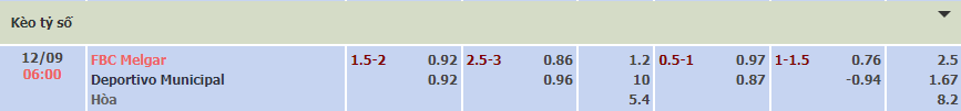 Soi kèo, dự đoán Macao Melgar vs Municipal, 6h ngày 12/9 - Ảnh 1