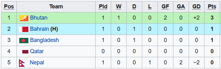 Soi kèo, dự đoán Macao U20 Nepal vs U20 Qatar, 1h ngày 13/9 - Ảnh 3