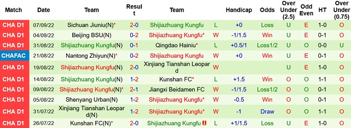 Soi kèo tài xỉu BIT vs Shijiazhuang hôm nay 14h30 ngày 11/9 - Ảnh 2