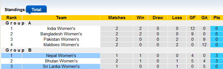 Soi kèo tài xỉu nữ Nepal vs nữ Sri Lanka hôm nay - Ảnh 4