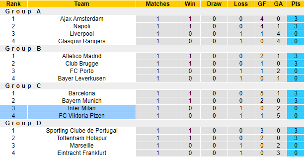 Tiên tri đại bàng dự đoán Viktoria Plzen vs Inter, 23h45 ngày 13/9 - Ảnh 5