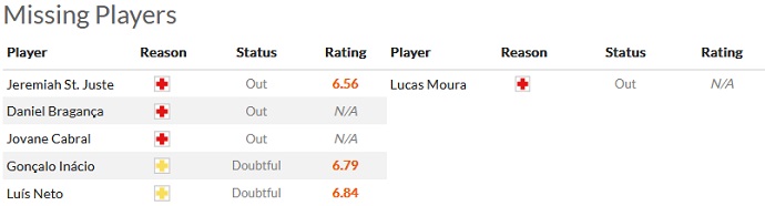 Charlie Nicholas dự đoán Sporting Lisbon vs Tottenham, 23h45 ngày 13/9 - Ảnh 4