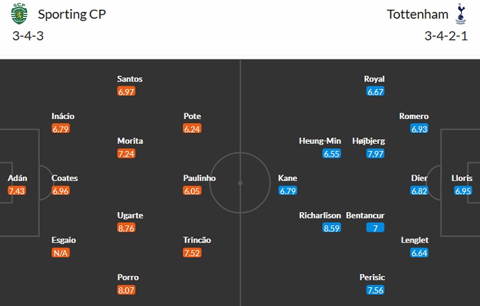 Charlie Nicholas dự đoán Sporting Lisbon vs Tottenham, 23h45 ngày 13/9 - Ảnh 5