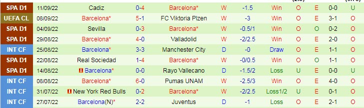 Lịch sử đối đầu Bayern Munich vs Barcelona, 2h ngày 14/9 - Ảnh 2