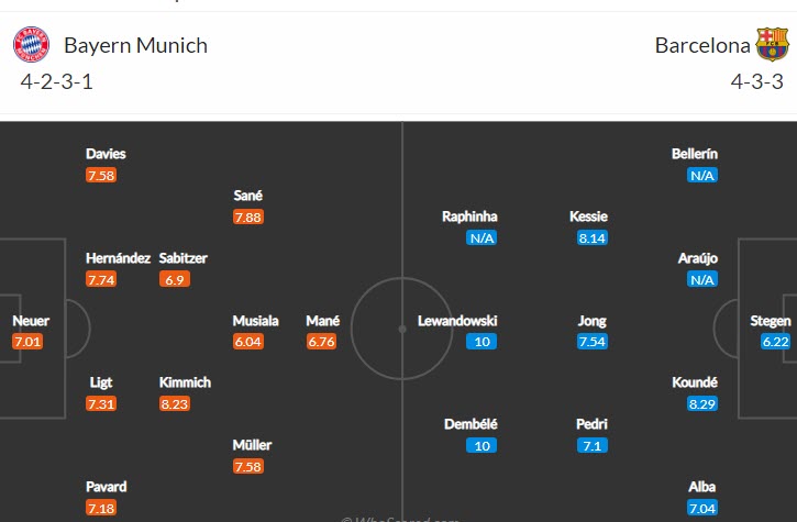 Lịch sử đối đầu Bayern Munich vs Barcelona, 2h ngày 14/9 - Ảnh 4