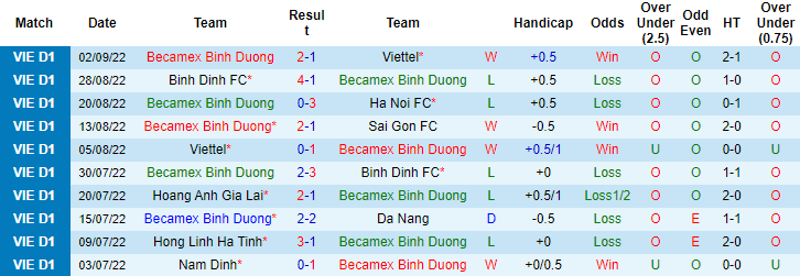 Nhận định, soi kèo B.Bình Dương vs HAGL, 17h ngày 13/9 - Ảnh 1