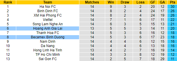 Nhận định, soi kèo B.Bình Dương vs HAGL, 17h ngày 13/9 - Ảnh 4