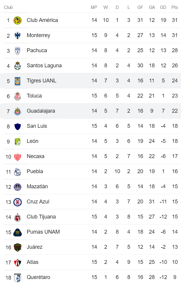 Nhận định, soi kèo Guadalajara Chivas vs Tigres UANL, 9h ngày 14/9 - Ảnh 4