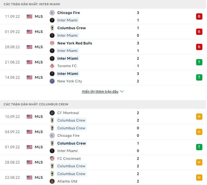 Nhận định, soi kèo Inter Miami vs Columbus Crew, 7h07 ngày 14/9 - Ảnh 1