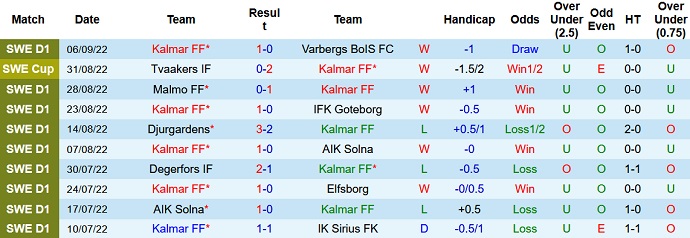 Nhận định, soi kèo Kalmar vs Häcken, 0h00 ngày 13/9 - Ảnh 1