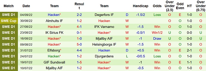 Nhận định, soi kèo Kalmar vs Häcken, 0h00 ngày 13/9 - Ảnh 2
