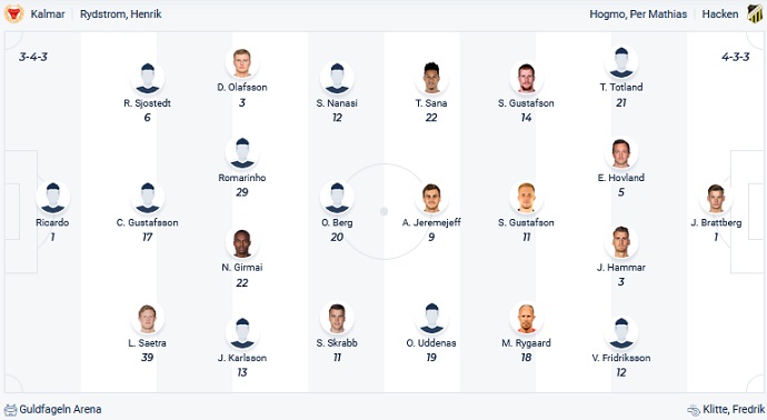 Nhận định, soi kèo Kalmar vs Häcken, 0h00 ngày 13/9 - Ảnh 4