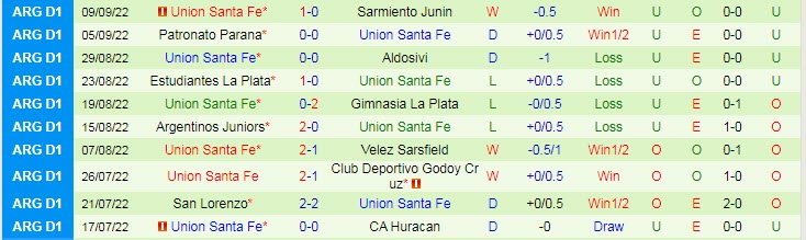 Nhận định, soi kèo Platense vs Union Santa Fe, 7h30 ngày 14/9 - Ảnh 2