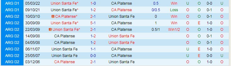 Nhận định, soi kèo Platense vs Union Santa Fe, 7h30 ngày 14/9 - Ảnh 3