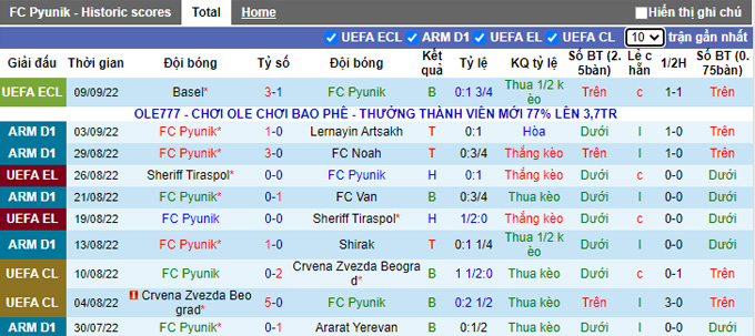 Nhận định, soi kèo Pyunik vs BKMA, 20h ngày 12/9 - Ảnh 1
