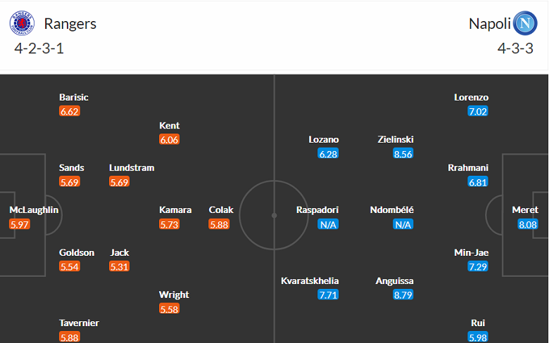 Nhận định, soi kèo Rangers vs Napoli, 2h ngày 15/9 - Ảnh 3