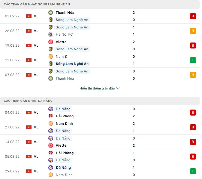 Nhận định, soi kèo SLNA vs Đà Nẵng, 18h ngày 13/9 - Ảnh 1