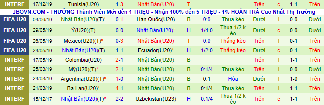 Nhận định, soi kèo U20 Lào vs U20 Nhật Bản, 19h ngày 12/9 - Ảnh 2