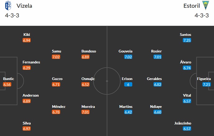 Nhận định, soi kèo Vizela vs Estoril, 2h15 ngày 13/9 - Ảnh 4