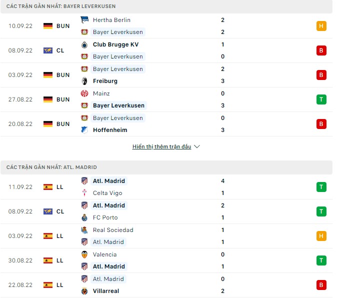Phân tích kèo hiệp 1 Leverkusen vs Atl. Madrid, 2h ngày 14/9 - Ảnh 1