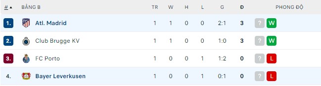 Phân tích kèo hiệp 1 Leverkusen vs Atl. Madrid, 2h ngày 14/9 - Ảnh 3