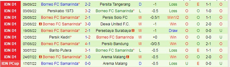 Soi kèo, dự đoán Macao Bhayangkara vs Borneo, 16h ngày 13/9 - Ảnh 2