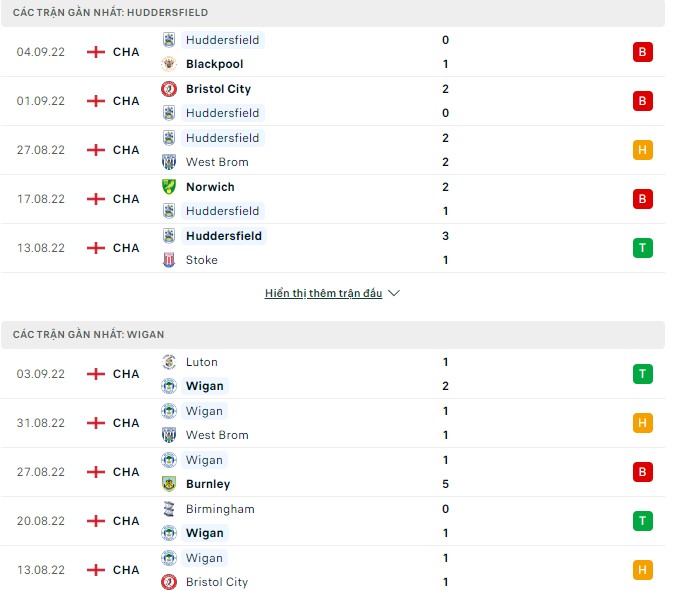 Soi kèo, dự đoán Macao Huddersfield vs Wigan, 1h45 ngày 14/9 - Ảnh 1