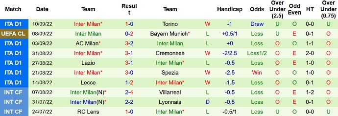 Soi kèo phạt góc Viktoria Plzen vs Inter Milan, 23h45 ngày 13/9 - Ảnh 2