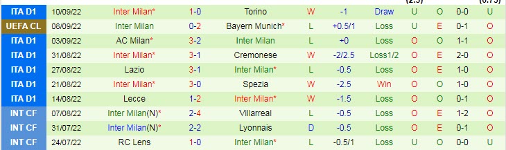 Soi kèo siêu dị Viktoria Plzen vs Inter, 23h45 ngày 13/9 - Ảnh 3