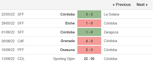 Soi kèo tài xỉu nữ Gijon vs nữ Cordoba hôm nay, 22h ngày 13/9 - Ảnh 2