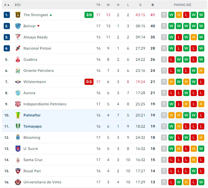 Soi kèo tài xỉu Tomayapo vs Palmaflor hôm nay, 5h ngày 13/9 - Ảnh 2