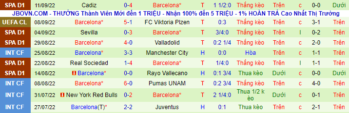 Nhận định, soi kèo Bayern Munich vs Barcelona, 2h ngày 14/9 - Ảnh 3