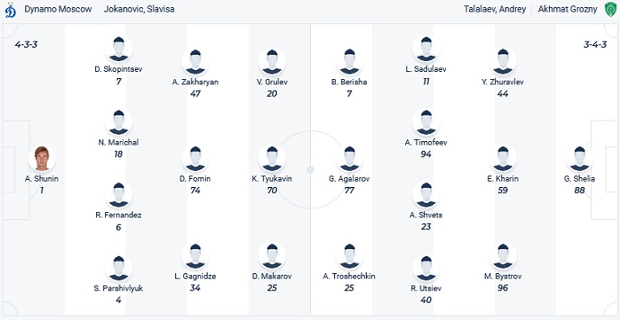 Nhận định, soi kèo Dinamo Moscow vs Akhmat Grozny, 21h30 ngày 13/9 - Ảnh 4