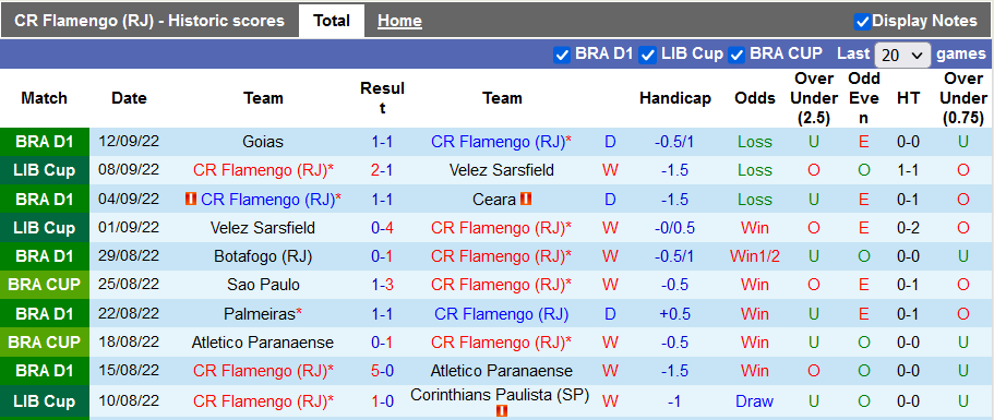 Nhận định, soi kèo Flamengo vs Sao Paulo, 7h45 ngày 15/9 - Ảnh 1