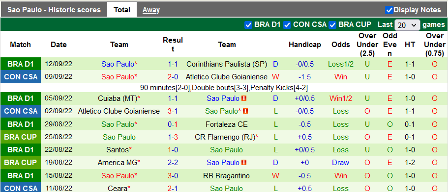 Nhận định, soi kèo Flamengo vs Sao Paulo, 7h45 ngày 15/9 - Ảnh 2