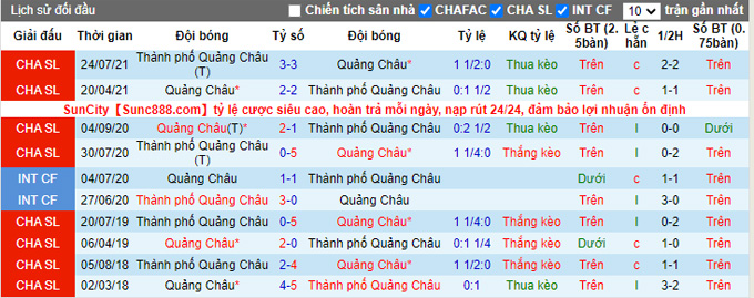 Nhận định, soi kèo Guangzhou City vs Guangzhou FC, 18h30 ngày 13/9 - Ảnh 3