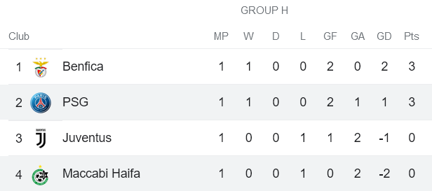 Nhận định, soi kèo Maccabi Haifa vs PSG, 2h ngày 15/9 - Ảnh 3