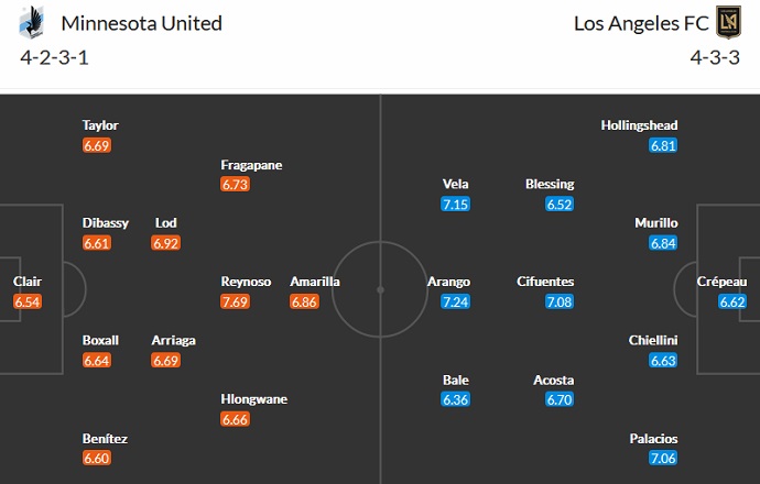 Nhận định, soi kèo Minnesota vs Los Angeles FC, 7h00 ngày 14/9 - Ảnh 4
