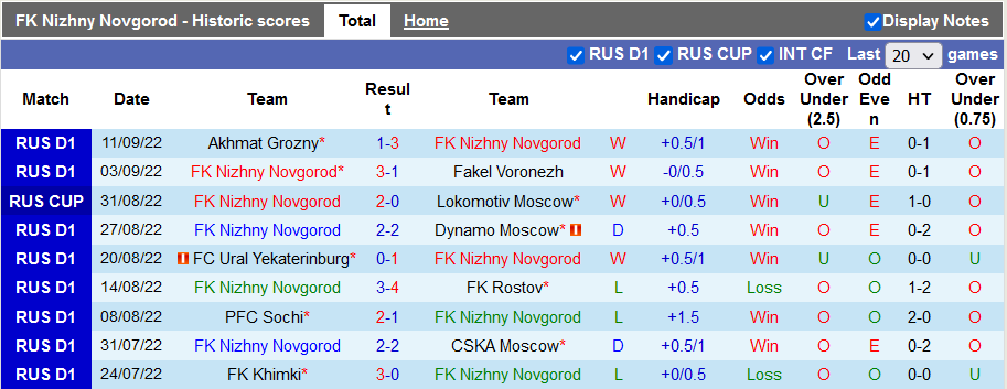 Nhận định, soi kèo Nizhny Novgorod vs Khimki, 19h ngày 13/9 - Ảnh 1