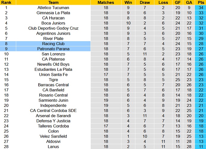 Nhận định, soi kèo Racing Club vs Patronato, 7h30 ngày 14/9 - Ảnh 5