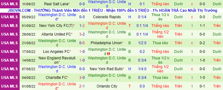 Nhận định, soi kèo Sporting Kansas vs DC United, 7h37 ngày 14/9 - Ảnh 3