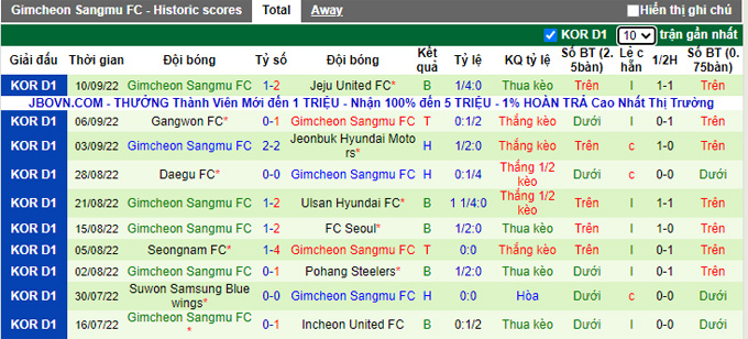 Nhận định, soi kèo Suwon vs Gimcheon Sangmu, 17h ngày 13/9 - Ảnh 2