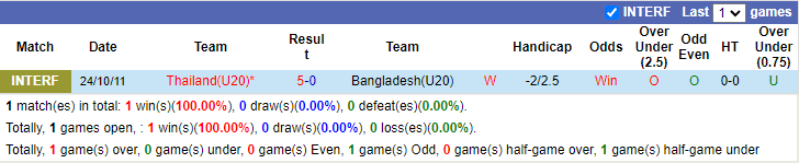 Nhận định, soi kèo U20 Thái Lan vs U20 Afghanistan, 20h ngày 14/9 - Ảnh 1