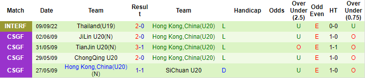 Nhận định, soi kèo U20 Việt Nam vs U20 Hồng Kông, 16h ngày 14/9 - Ảnh 2