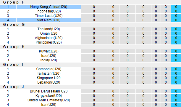 Nhận định, soi kèo U20 Việt Nam vs U20 Hồng Kông, 16h ngày 14/9 - Ảnh 3